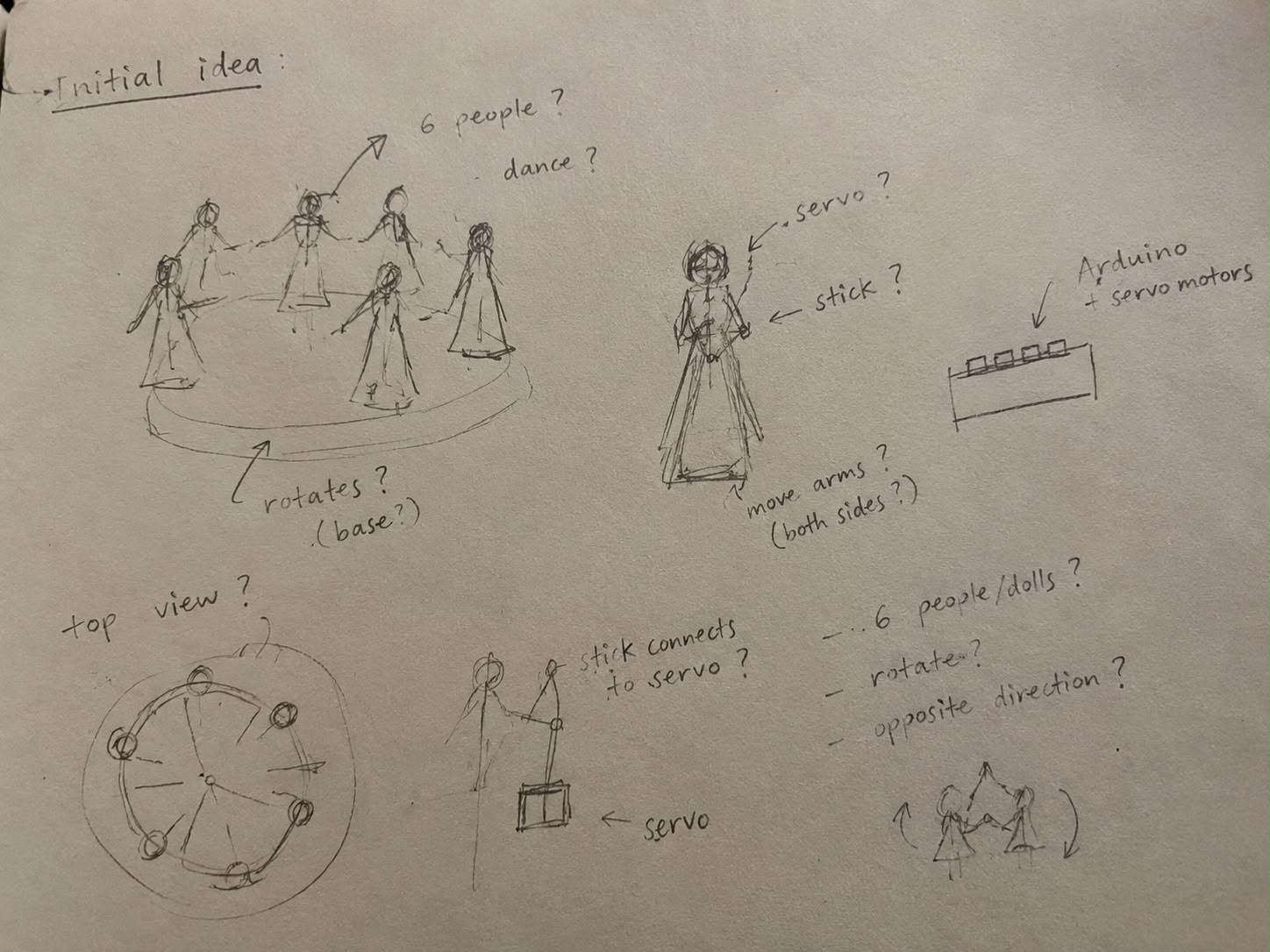 Initial idea sketch showing six figures and servo layout